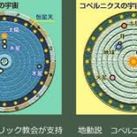 ガリレオの地動説